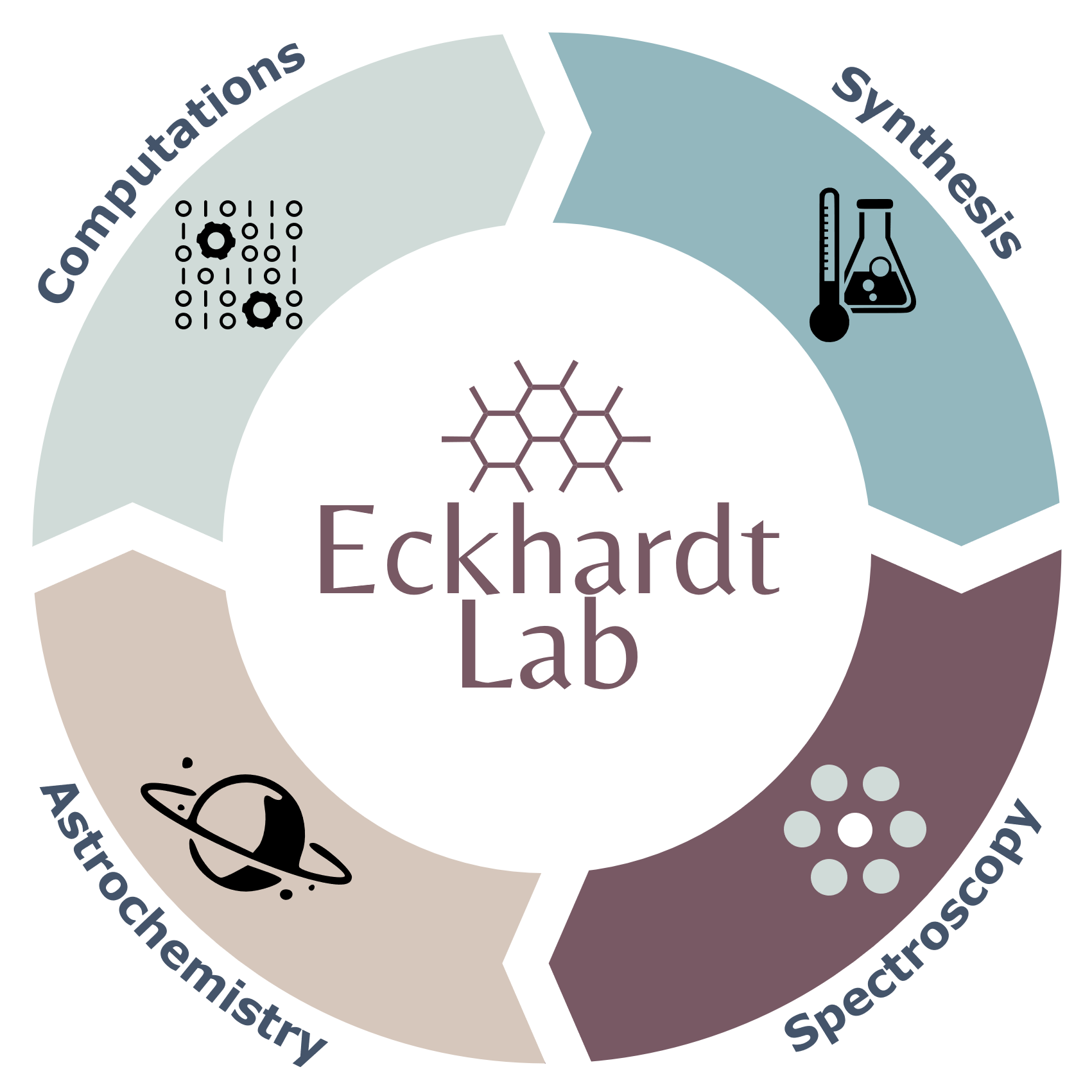 Eckhardt-Lab